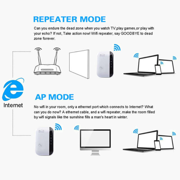 Perforcues Interneti