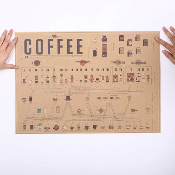Poster 'Coffe'