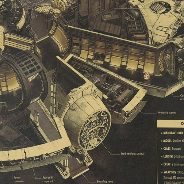 Poster Star Wars Millenium Falcon