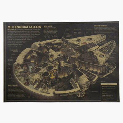 Poster Star Wars Millenium Falcon