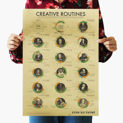Poster Rutinat Kreative